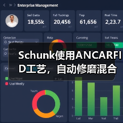 Schunk使用ANCARFID工艺，自动修磨混合批次刀具的新趋势（图2）