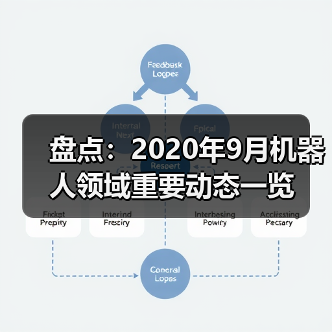 盘点:2020年9月机器人领域重要动态一览(图3) 盘点:2020年9月机器人领域重要动态一览(图3)