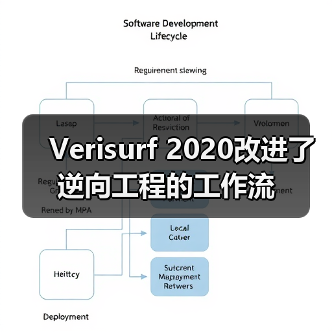 Verisurf 2020改进了逆向工程的工作流(图3) Verisurf 2020改进了逆向工程的工作流(图3)