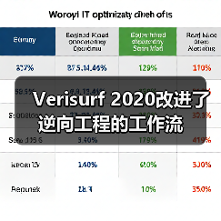 Verisurf 2020改进了逆向工程的工作流