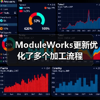 ModuleWorks更新优化了多个加工流程（图3）