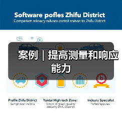 案例|提高测量和响应能力(图3) 案例|提高测量和响应能力(图3)