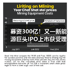 募资300亿!又一新能源巨头IPO上市获受理!(图4) 募资300亿!又一新能源巨头IPO上市获受理!(图4)
