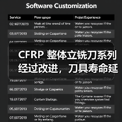 CFRP 整体立铣刀系列经过改进，刀具寿命延长 30-50%（图3）