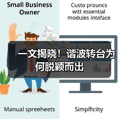 一文揭晓!谐波转台为何脱颖而出(图2) 一文揭晓!谐波转台为何脱颖而出(图2)