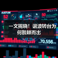 一文揭晓!谐波转台为何脱颖而出(图4) 一文揭晓!谐波转台为何脱颖而出(图4)