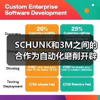 SCHUNK和3M之间的合作为自动化磨削开辟了新的可能性