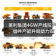 英利集团4GW产线投产，组件产能升级助力双碳（图2）