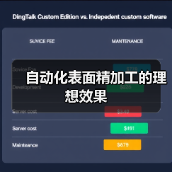 自动化表面精加工的理想效果(图4) 自动化表面精加工的理想效果(图4)