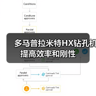 多马普拉米特HX钻孔机提高效率和刚性(图1) 多马普拉米特HX钻孔机提高效率和刚性(图1)