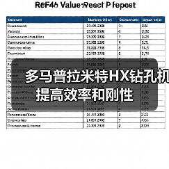 多马普拉米特HX钻孔机提高效率和刚性(图4) 多马普拉米特HX钻孔机提高效率和刚性(图4)
