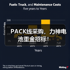 PACK线采购，力神电池重金招标！（图4）