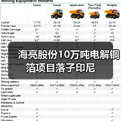 海亮股份10万吨电解铜箔项目落子印尼(图3) 海亮股份10万吨电解铜箔项目落子印尼(图3)