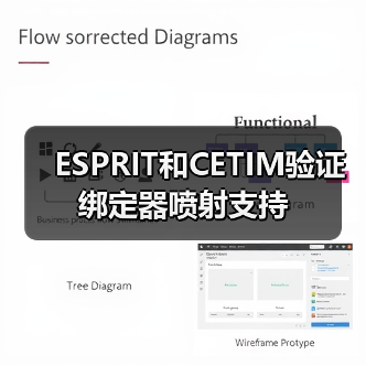 ESPRIT和CETIM验证绑定器喷射支持(图1) ESPRIT和CETIM验证绑定器喷射支持(图1)