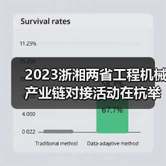 2023浙湘两省工程机械产业链对接活动在杭举行(图4) 2023浙湘两省工程机械产业链对接活动在杭举行(图4)