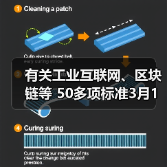 有关工业互联网、区块链等 50多项标准3月1日实施(图3) 有关工业互联网、区块链等 50多项标准3月1日实施(图3)