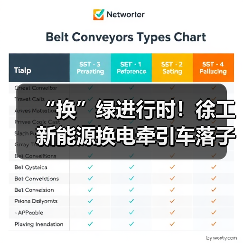 “换”绿进行时!徐工新能源换电牵引车落子泉城(图3) “换”绿进行时!徐工新能源换电牵引车落子泉城(图3)