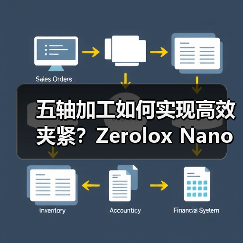 五轴加工如何实现高效夹紧?Zerolox Nano XP 80Z零点夹具自动化控制台解析(图2) 五轴加工如何实现高效夹紧?Zerolox Nano XP 80Z零点夹具自动化控制台解析(图2)