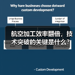 航空加工效率翻倍,技术突破的关键是什么?(图3) 航空加工效率翻倍,技术突破的关键是什么?(图3)