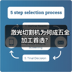 激光切割机为何成五金加工首选?(图2) 激光切割机为何成五金加工首选?(图2)