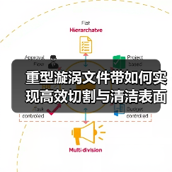 重型漩涡文件带如何实现高效切割与清洁表面?(图2) 重型漩涡文件带如何实现高效切割与清洁表面?(图2)