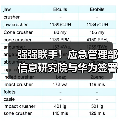 强强联手！应急管理部信息研究院与华为签署合作协议