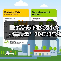 医疗器械如何实现小身材高质量?3D打印与激光技术突破解析(图2) 医疗器械如何实现小身材高质量?3D打印与激光技术突破解析(图2)