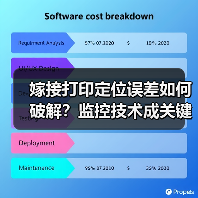 嫁接打印定位误差如何破解?监控技术成关键(图4) 嫁接打印定位误差如何破解?监控技术成关键(图4)