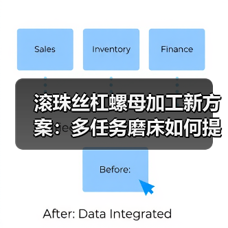 滚珠丝杠螺母加工新方案：多任务磨床如何提升效率？（图2）