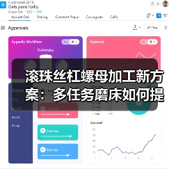 滚珠丝杠螺母加工新方案：多任务磨床如何提升效率？（图3）