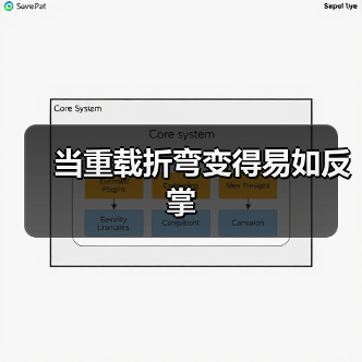 当重载折弯变得易如反掌(图2) 当重载折弯变得易如反掌(图2)
