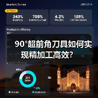 90°超前角刀具如何实现精加工高效?(图4) 90°超前角刀具如何实现精加工高效?(图4)