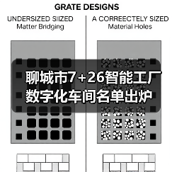 聊城市7+26智能工厂数字化车间名单出炉(图4) 聊城市7+26智能工厂数字化车间名单出炉(图4)