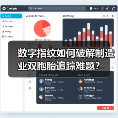 数字指纹如何破解制造业双胞胎追踪难题?(图4) 数字指纹如何破解制造业双胞胎追踪难题?(图4)
