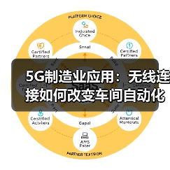 5G制造业应用:无线连接如何改变车间自动化(图3) 5G制造业应用:无线连接如何改变车间自动化(图3)