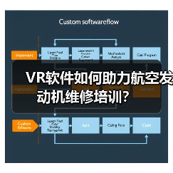 VR软件如何助力航空发动机维修培训？（图3）