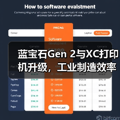 蓝宝石Gen 2与XC打印机升级，工业制造效率提升50%（图2）