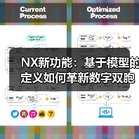 NX新功能：基于模型的定义如何革新数字双胞胎？