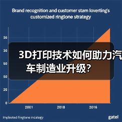 3D打印技术如何助力汽车制造业升级？