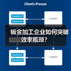 钣金加工企业如何突破效率瓶颈？