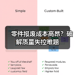 零件报废成本高昂？破解质量失控难题（图3）