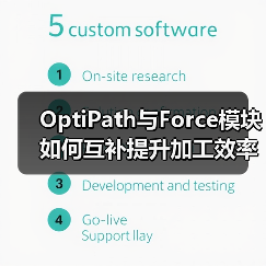 OptiPath与Force模块如何互补提升加工效率？（图4）