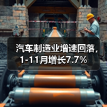 汽车制造业增速回落，1-11月增长7.7%