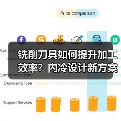 铣削刀具如何提升加工效率?内冷设计新方案解析(图2) 铣削刀具如何提升加工效率?内冷设计新方案解析(图2)