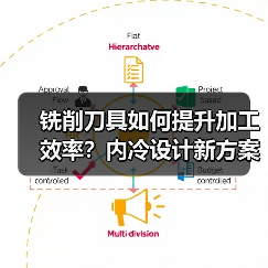 铣削刀具如何提升加工效率?内冷设计新方案解析(图4) 铣削刀具如何提升加工效率?内冷设计新方案解析(图4)
