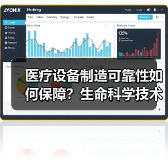 医疗设备制造可靠性如何保障?生命科学技术创新解析(图3) 医疗设备制造可靠性如何保障?生命科学技术创新解析(图3)