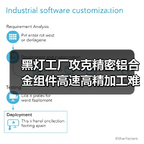 黑灯工厂攻克精密铝合金组件高速高精加工难题的六大技术解析(图3) 黑灯工厂攻克精密铝合金组件高速高精加工难题的六大技术解析(图3)