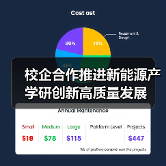 校企合作推进新能源产学研创新高质量发展(图3) 校企合作推进新能源产学研创新高质量发展(图3)