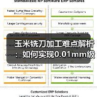玉米铣刀加工难点解析:如何实现0.01mm级精密控制?(图1) 玉米铣刀加工难点解析:如何实现0.01mm级精密控制?(图1)