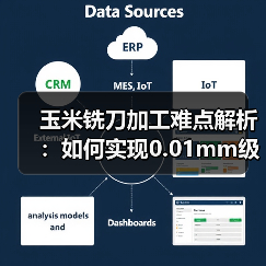 玉米铣刀加工难点解析:如何实现0.01mm级精密控制?(图3) 玉米铣刀加工难点解析:如何实现0.01mm级精密控制?(图3)